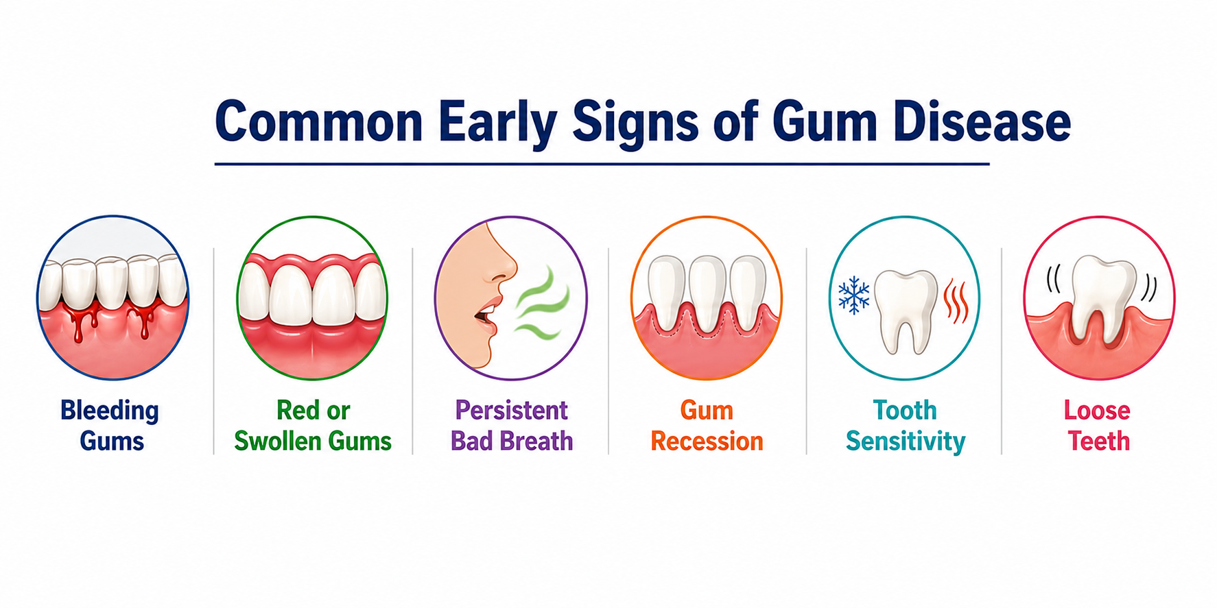 Gum Disease Treatment in Parramatta