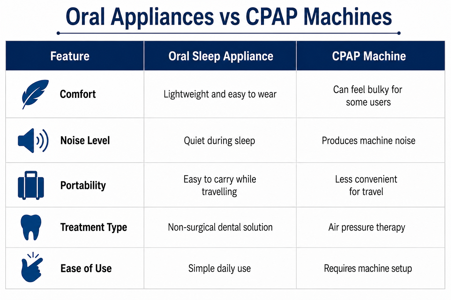 Snoring and Sleep Apnea